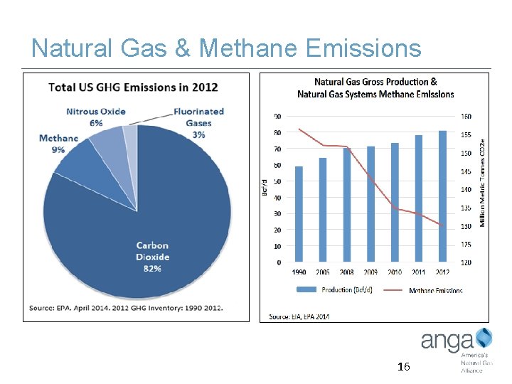 Natural Gas & Methane Emissions 16 