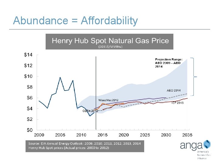 Abundance = Affordability 