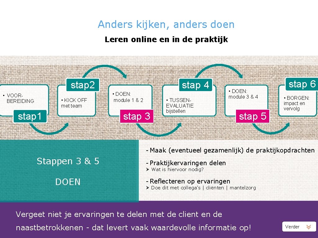 Anders kijken, anders doen Leren online en in de praktijk stap 2 • VOORBEREIDING