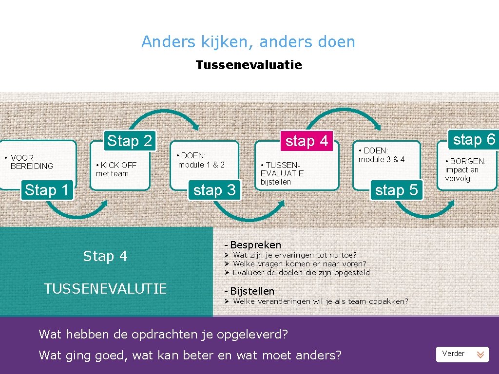 Anders kijken, anders doen Tussenevaluatie Stap 2 • VOORBEREIDING • KICK OFF met team