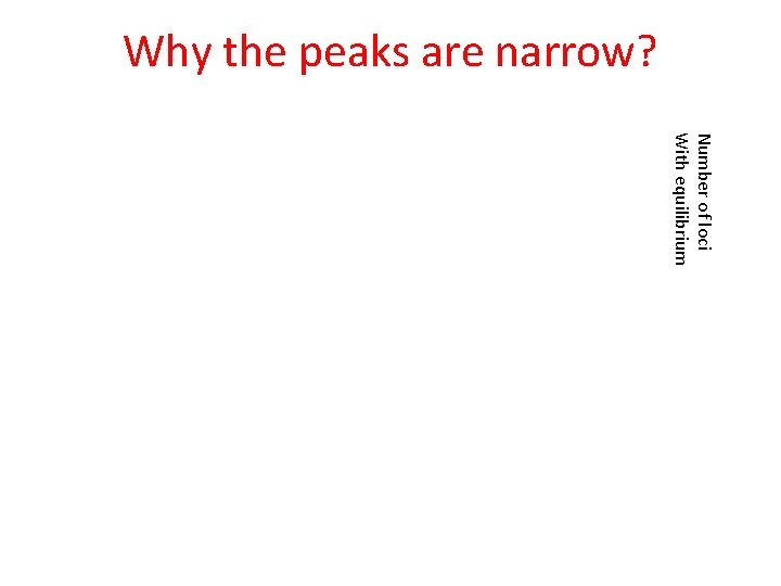 Why the peaks are narrow? Number of loci With equilibrium 