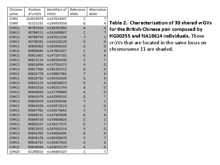 Table 2. Characterization of 30 shared vr. GVs for the British-Chinese pair composed by