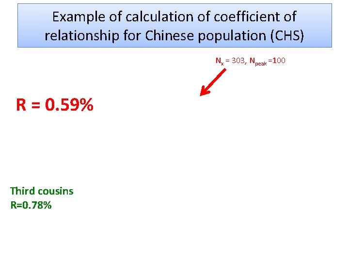 Example of calculation of coefficient of relationship for Chinese population (CHS) Nx = 303,