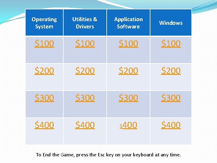 Operating System Utilities & Drivers Application Software Windows $100 $200 $300 $400 $400 To