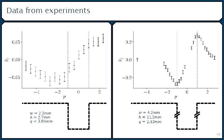Data from experiments 10 