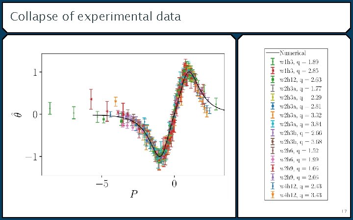 Collapse of experimental data 17 