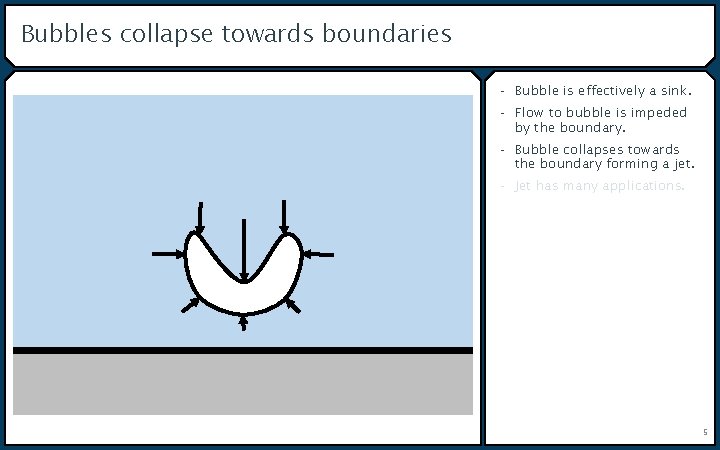 Bubbles collapse towards boundaries - Bubble is effectively a sink. - Flow to bubble