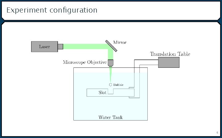 Experiment configuration 6 