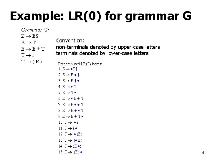 Example: LR(0) for grammar G Grammar G: Z E$ E T E E+T T