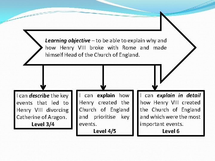 Learning objective – to be able to explain why and how Henry VIII broke