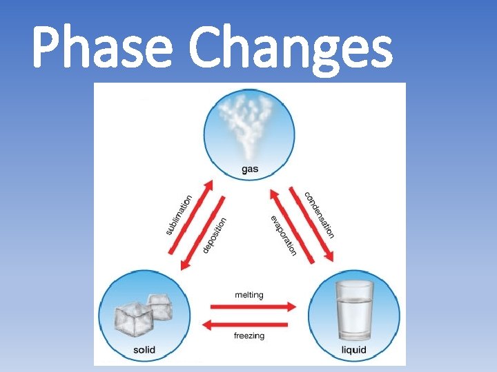 Phase Changes 