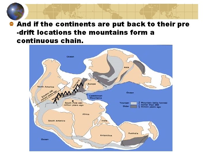 And if the continents are put back to their pre -drift locations the mountains