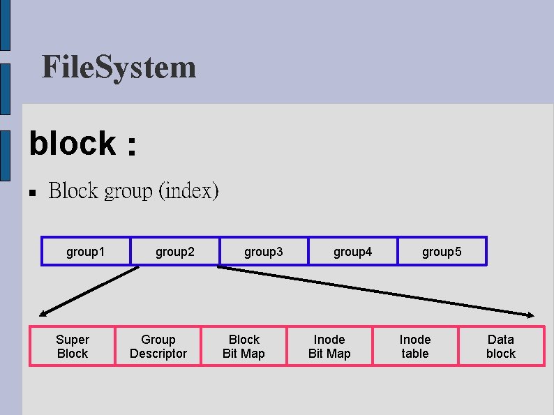 File. System block： Block group (index) group 1 Super Block group 2 Group Descriptor