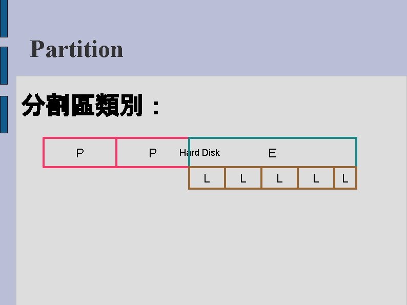 Partition 分割區類別： P P E Hard Disk L L L 