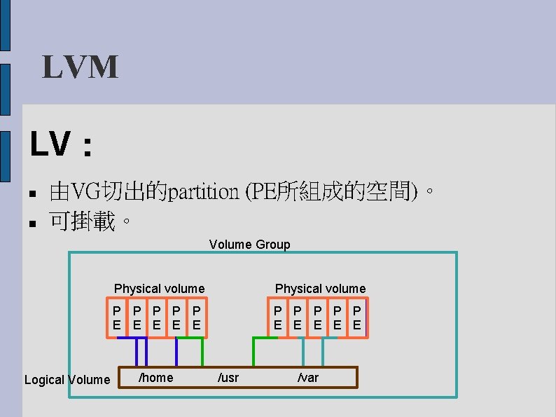 LVM LV： 由VG切出的partition (PE所組成的空間)。 可掛載。 Volume Group Logical Volume Physical volume P P P