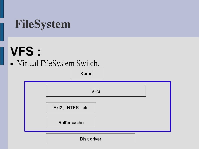 File. System VFS： Virtual File. System Switch. Kernel VFS Ext 2、NTFS. . . etc