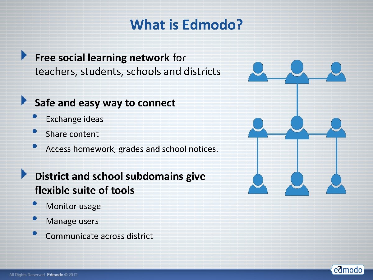 What is Edmodo? Free social learning network for teachers, students, schools and districts Safe