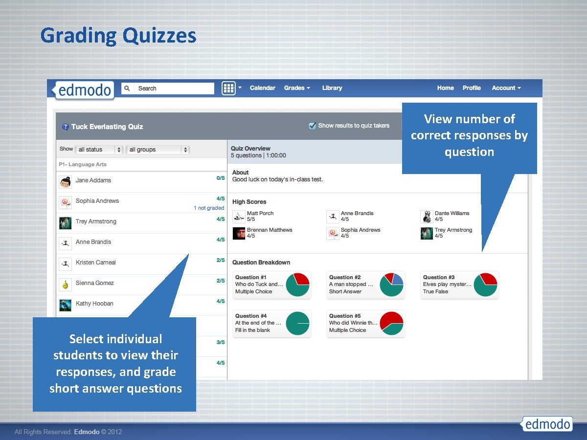 Grading Quizzes View number of correct responses by question Select individual students to view