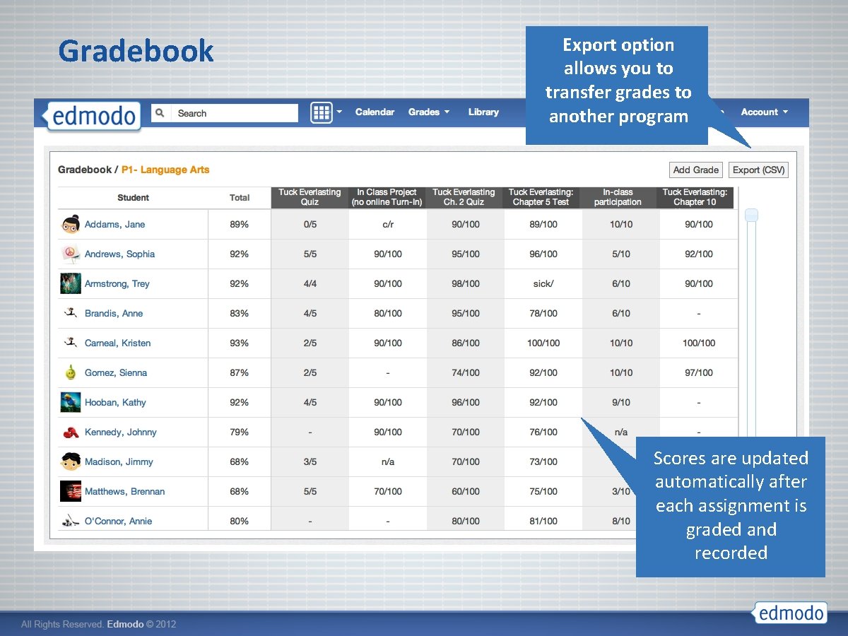 Gradebook Export option allows you to transfer grades to another program Scores are updated