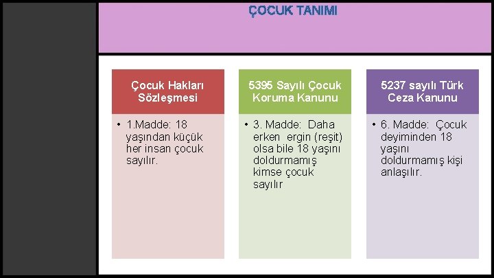 ÇOCUK TANIMI Çocuk Hakları Sözleşmesi 5395 Sayılı Çocuk Koruma Kanunu • 1. Madde: 18