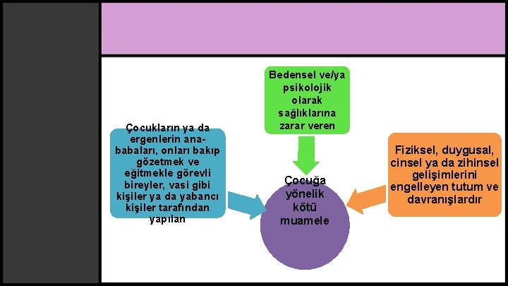 Çocukların ya da ergenlerin anababaları, onları bakıp gözetmek ve eğitmekle görevli bireyler, vasi gibi