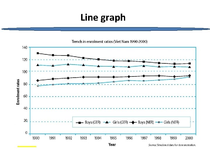 Line graph 