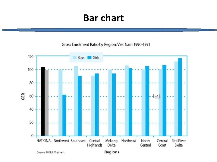 Bar chart 