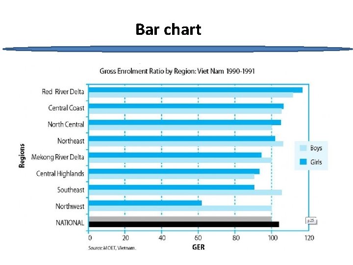 Bar chart 