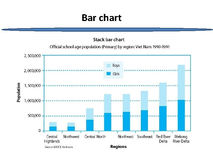 Bar chart 