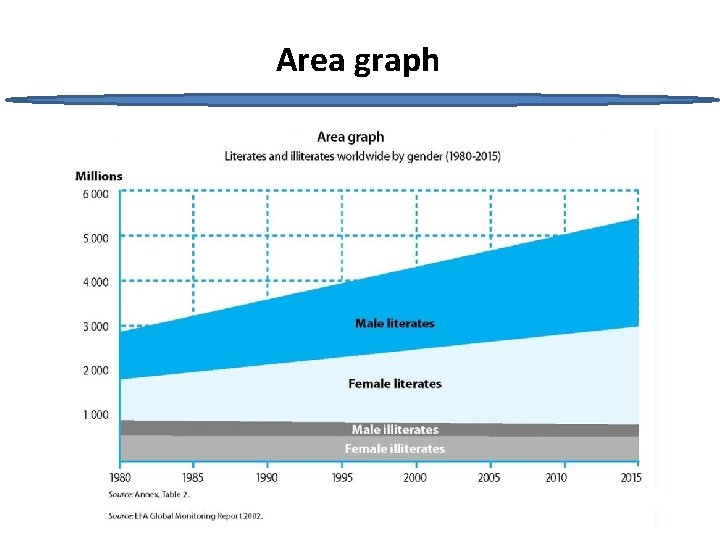 Area graph 