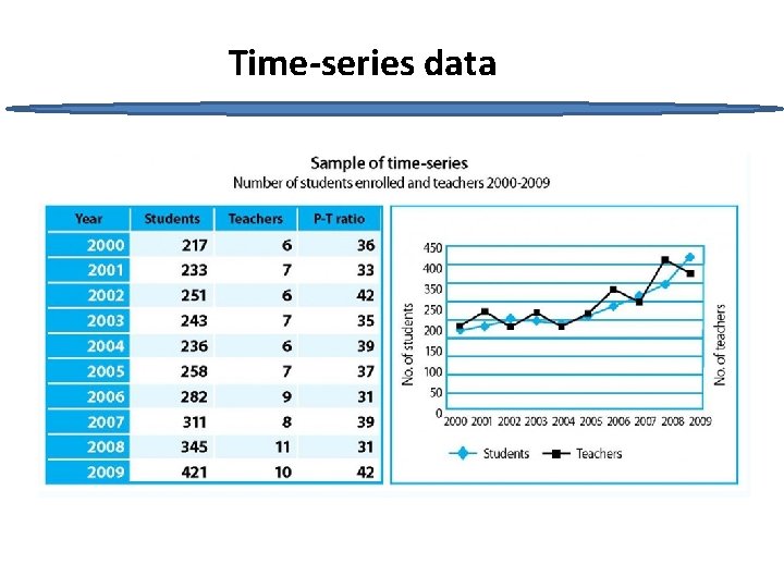 Time-series data 