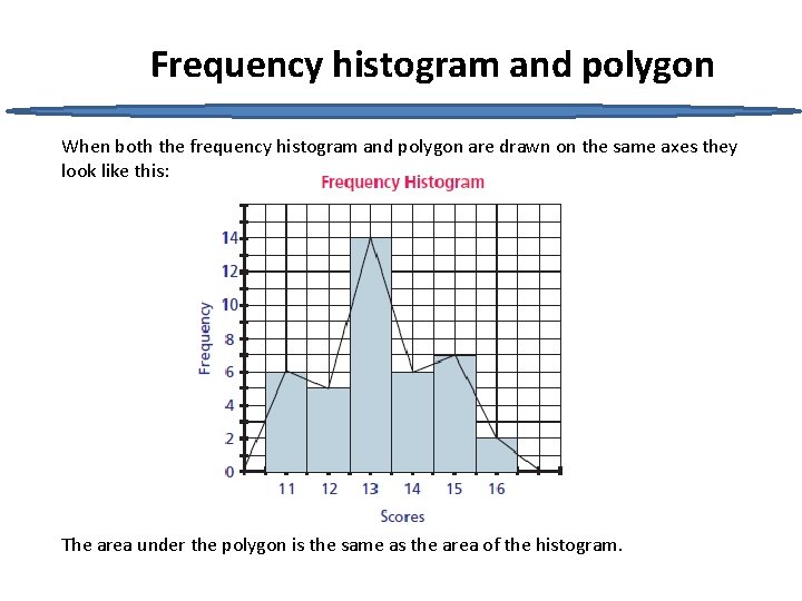 Frequency histogram and polygon When both the frequency histogram and polygon are drawn on