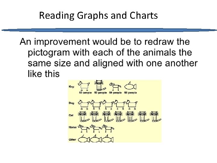 Reading Graphs and Charts 