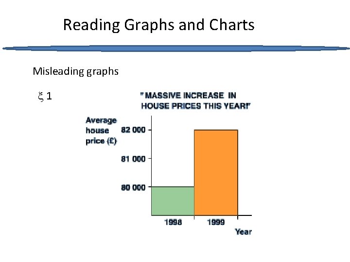 Reading Graphs and Charts Misleading graphs 1 