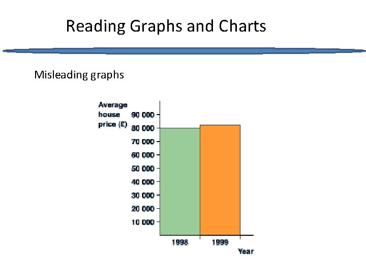 Reading Graphs and Charts Misleading graphs 