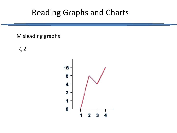 Reading Graphs and Charts Misleading graphs 2 