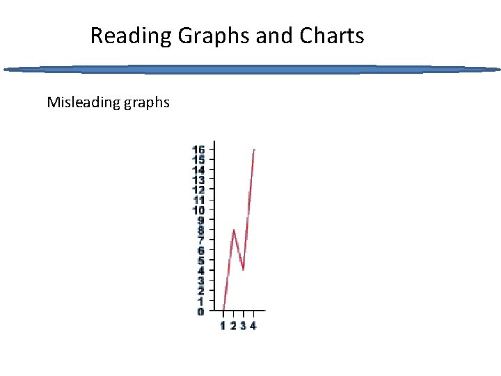 Reading Graphs and Charts Misleading graphs 