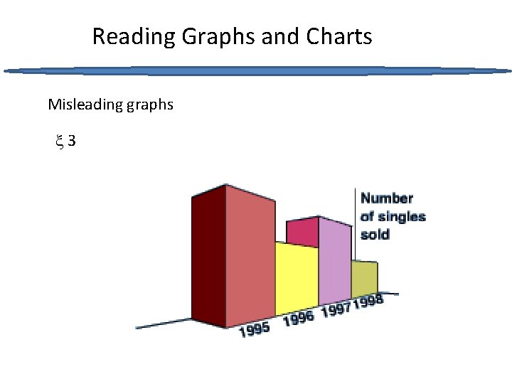 Reading Graphs and Charts Misleading graphs 3 