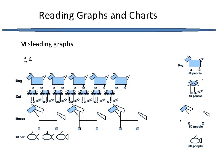 Reading Graphs and Charts Misleading graphs 4 