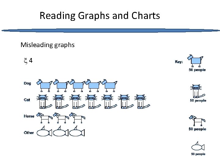 Reading Graphs and Charts Misleading graphs 4 