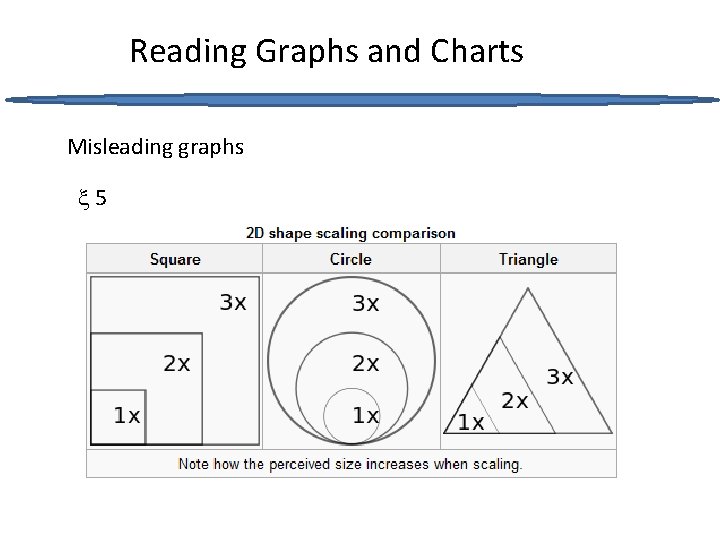 Reading Graphs and Charts Misleading graphs 5 