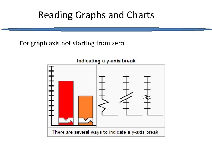 Reading Graphs and Charts For graph axis not starting from zero 