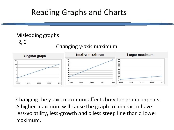Reading Graphs and Charts Misleading graphs 6 Changing y-axis maximum Changing the y-axis maximum