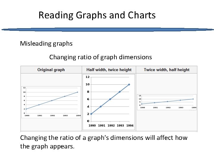 Reading Graphs and Charts Misleading graphs Changing ratio of graph dimensions Changing the ratio
