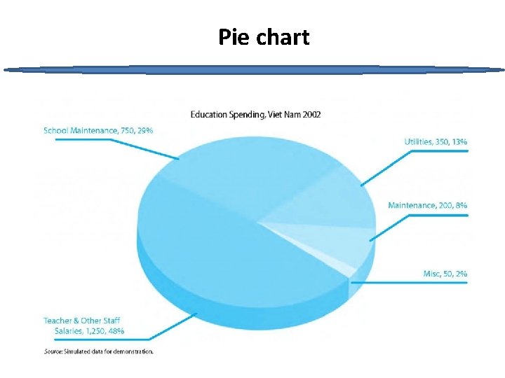 Pie chart 