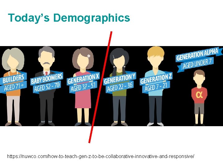 Today’s Demographics https: //nuwco. com/how-to-teach-gen-z-to-be-collaborative-innovative-and-responsive/ 