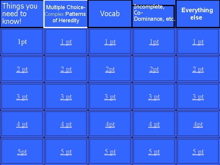 Things you need to know Incomplete Everything Coelse