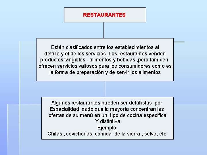 RESTAURANTES Están clasificados entre los establecimientos al detalle y el de los servicios. Los RESTAURANTES Están clasificados entre los establecimientos al detalle y el de los servicios. Los