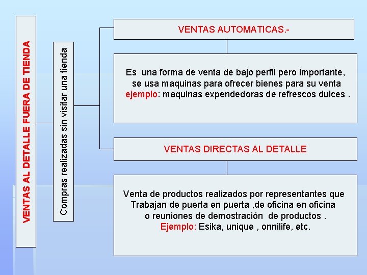 Compras realizadas sin visitar una tienda VENTAS AL DETALLE FUERA DE TIENDA VENTAS AUTOMATICAS. Compras realizadas sin visitar una tienda VENTAS AL DETALLE FUERA DE TIENDA VENTAS AUTOMATICAS.