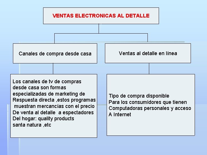 VENTAS ELECTRONICAS AL DETALLE Canales de compra desde casa Los canales de tv de VENTAS ELECTRONICAS AL DETALLE Canales de compra desde casa Los canales de tv de